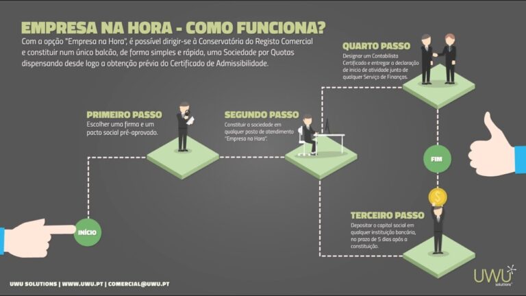 Como Criar Sua Empresa Instantaneamente