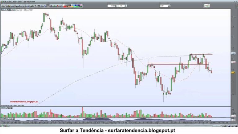 Cotação Atual da Sonae SGPS: Análise e Perspectivas
